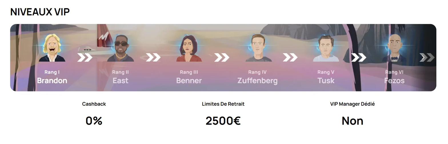 Page des niveaux VIP de Millionz Casino